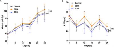Probiotic Bacillus Attenuates Oxidative Stress- Induced Intestinal Injury via p38-Mediated Autophagy